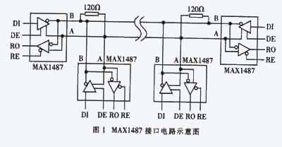 基于RS485總線的可擴展局域網(wǎng)絡(luò)的研究