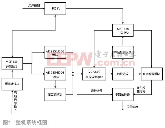 基于MSP430的信號發(fā)生系統(tǒng)設計