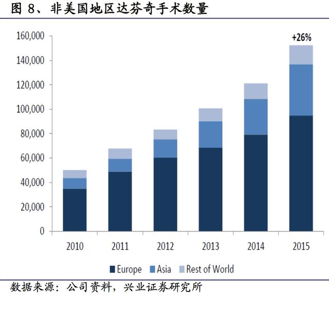 深度解析：達芬奇手術(shù)機器人如何壟斷整個醫(yī)療市場？