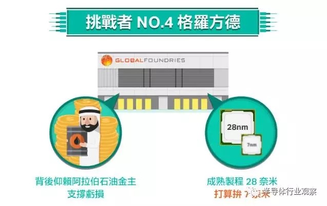 新挑戰(zhàn)者中芯國際能否動搖臺積電霸主地位？