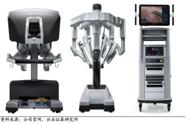 深度解析：達(dá)芬奇手術(shù)機(jī)器人如何壟斷整個(gè)醫(yī)療市場(chǎng)？