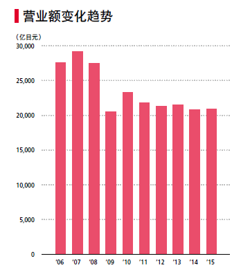 佳能完成395亿元收购东芝医疗 看好医疗领域发展潜力