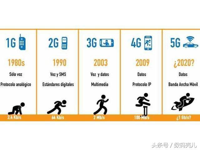 中国移动:5G要提前 中兴华为高通严阵以待