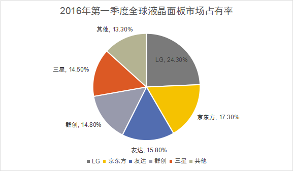 中國半導(dǎo)體趕英超美實(shí)現(xiàn)彎道超車