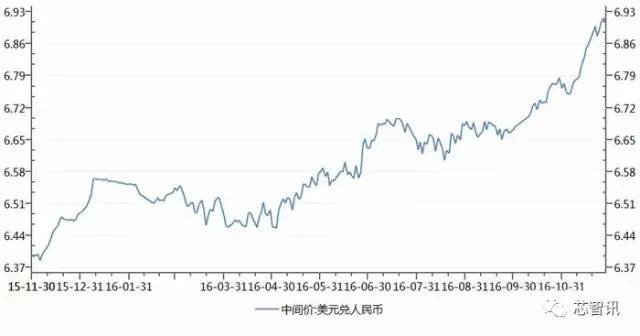 2016年匯頂指紋芯片出貨或超1億顆