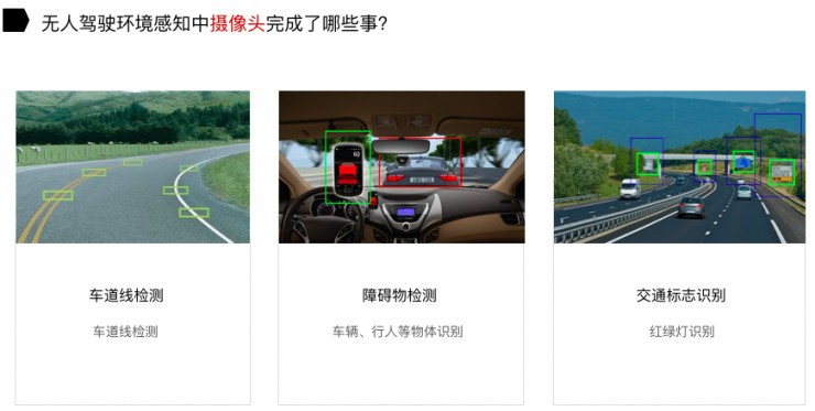 無人駕駛路上：激光雷達(dá)和攝像頭都干了些什么？