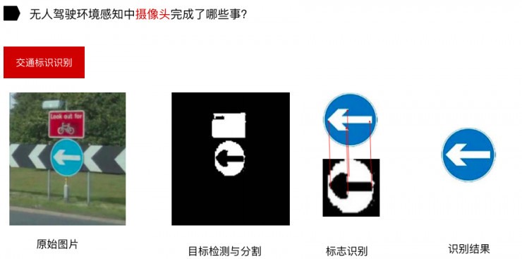 無人駕駛路上：激光雷達和攝像頭都干了些什么？