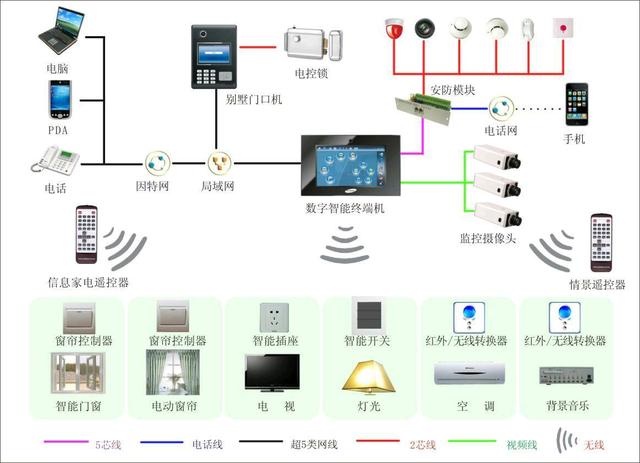 智能家居普及还要多久？