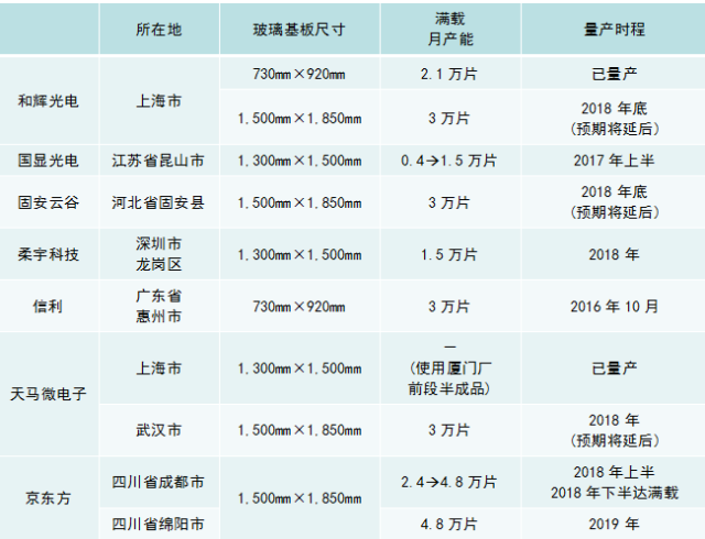 中國半導體趕英超美實現(xiàn)彎道超車