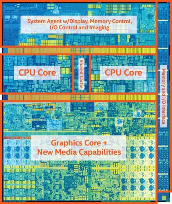 Intel获得AMD的GPU授权