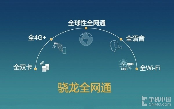 電信布局低頻4G網(wǎng)絡(luò) 高通早已蓄勢(shì)待發(fā)