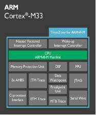 详解ARM Cortex-M33处理器：性能/功耗/安全的最佳平衡