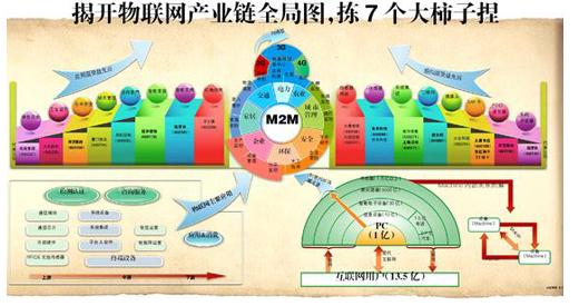 物聯(lián)網發(fā)展尚處初級階段 5G將開啟萬物互聯(lián)時代