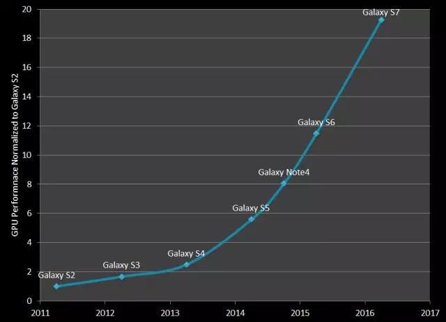 GPU爆炸式发展的背后及未来挑战趋势