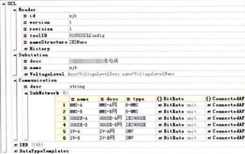 智能变电站为什么选用IEC61850协议？