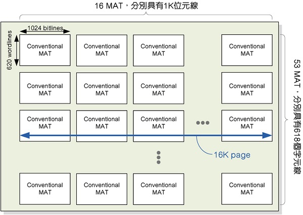 一文通解基于VLT技術(shù)的新型DRAM內(nèi)存單元