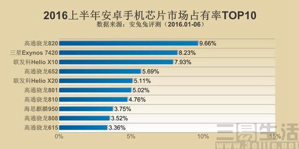 手機(jī)廠商和供應(yīng)鏈廠商營(yíng)收天差地別 原因何在？