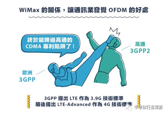 從1G到5G，不能錯(cuò)過的通信標(biāo)準(zhǔn)變遷史回顧