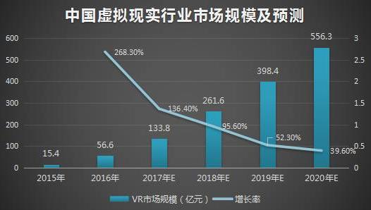 图1. 速途研究院公布中国虚拟现实（VR）行业市场规模及预测数据