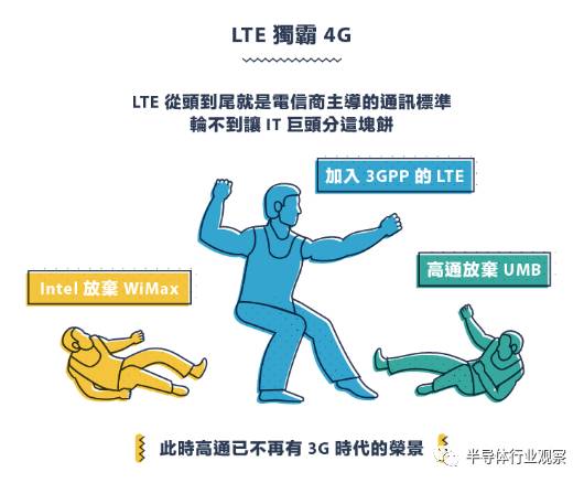 從1G到5G，不能錯(cuò)過的通信標(biāo)準(zhǔn)變遷史回顧