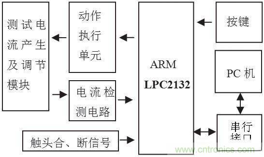 如何打造一款靈敏的漏電保護(hù)器測(cè)試系統(tǒng)