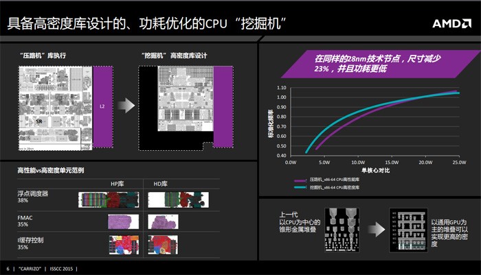 回顧AMD模塊化架構(gòu)這6年走過的路