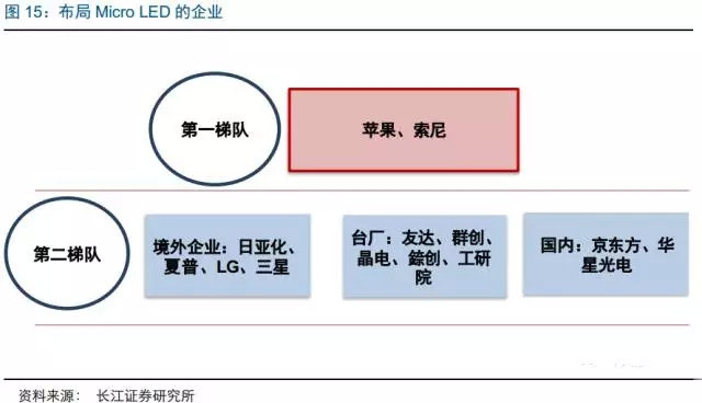 或成LED领域台积电 三安光电“钱”景展望