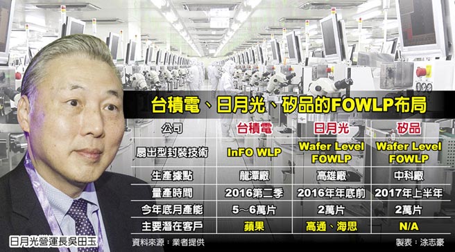  2017年 FOWLP封装技术市场急速扩大