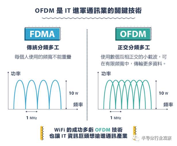 從1G到5G，不能錯過的通信標準變遷史回顧