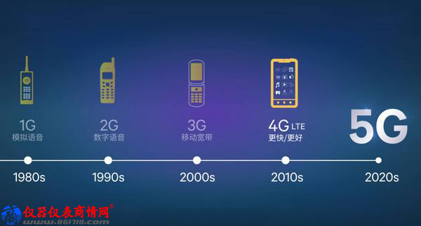 5G新突破点：毫米波与频谱分析