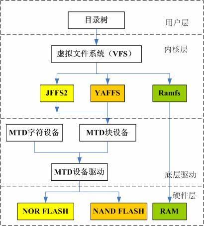 玩轉(zhuǎn)Linux，先把文件系統(tǒng)搞懂