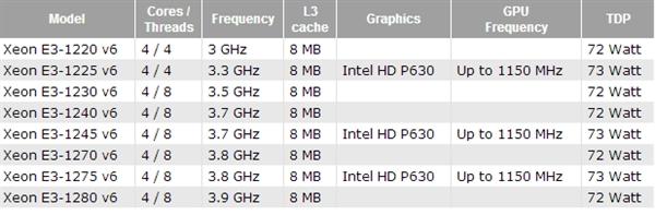 频率高了、功耗低了 Intel另类神器相当良心