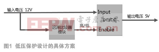 基于OBD接口的低壓保護電路