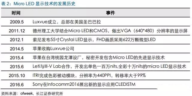 或成LED领域台积电 三安光电“钱”景展望