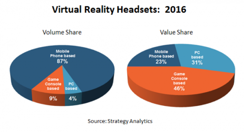 图谋VR市场潜力 英伟达如何布置VR市场战略