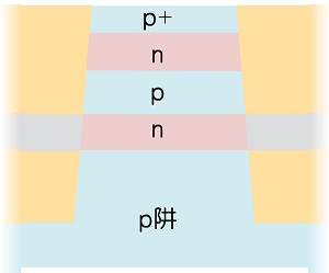 一文通解基于VLT技術(shù)的新型DRAM內(nèi)存單元