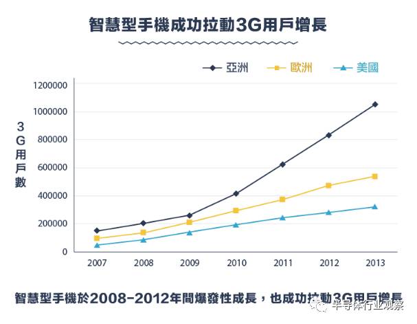 從1G到5G，不能錯(cuò)過的通信標(biāo)準(zhǔn)變遷史回顧