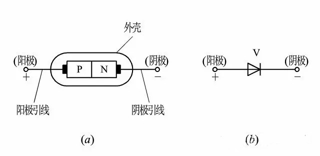 最全面的二極管知識(shí)分享