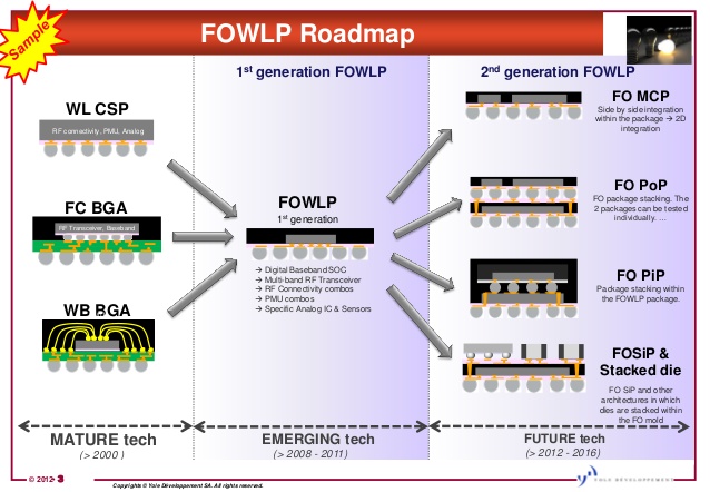  2017年 FOWLP封装技术市场急速扩大