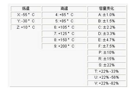 電容基本知識科普：主要參數(shù)和分類