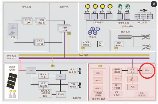 欧洲伽利略和中国北斗竞争优势何在？72台卫星原子钟9台完蛋