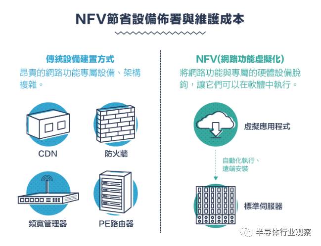 從1G到5G，不能錯(cuò)過(guò)的通信標(biāo)準(zhǔn)變遷史回顧