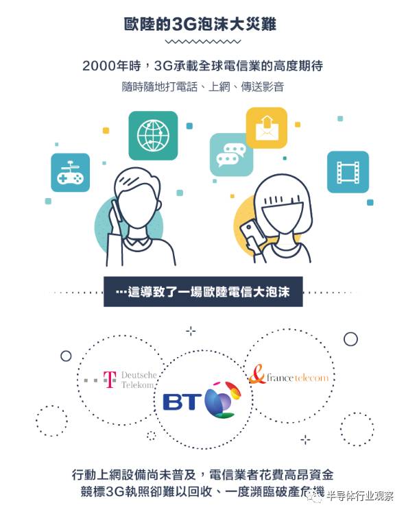 從1G到5G，不能錯(cuò)過的通信標(biāo)準(zhǔn)變遷史回顧