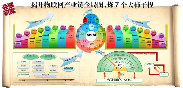 物聯(lián)網(wǎng)夢(mèng)想照進(jìn)現(xiàn)實(shí)尚缺5G這面鏡子