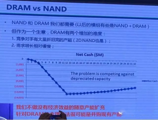 存储器国产化为何从3D NAND入手？