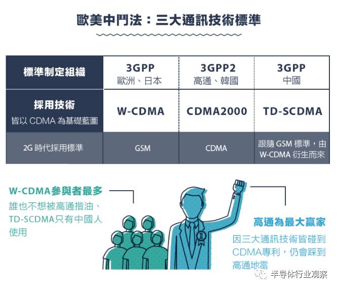 從1G到5G，不能錯過的通信標(biāo)準(zhǔn)變遷史回顧