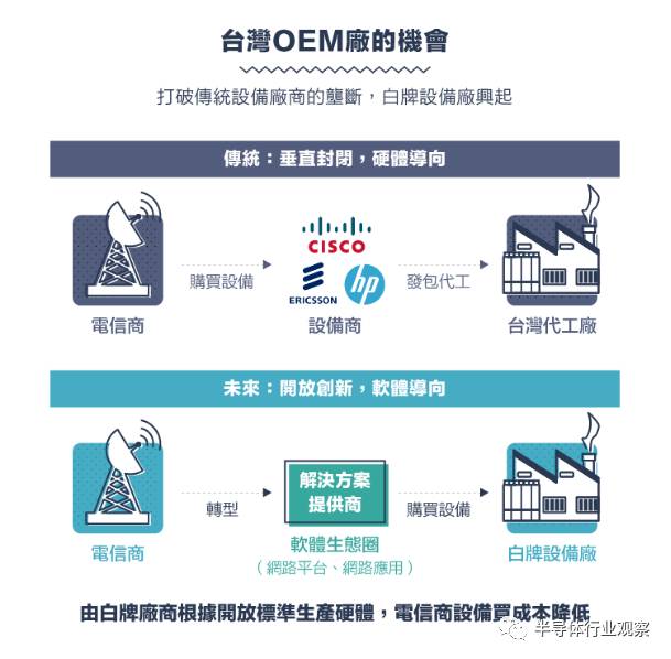 從1G到5G，不能錯(cuò)過(guò)的通信標(biāo)準(zhǔn)變遷史回顧