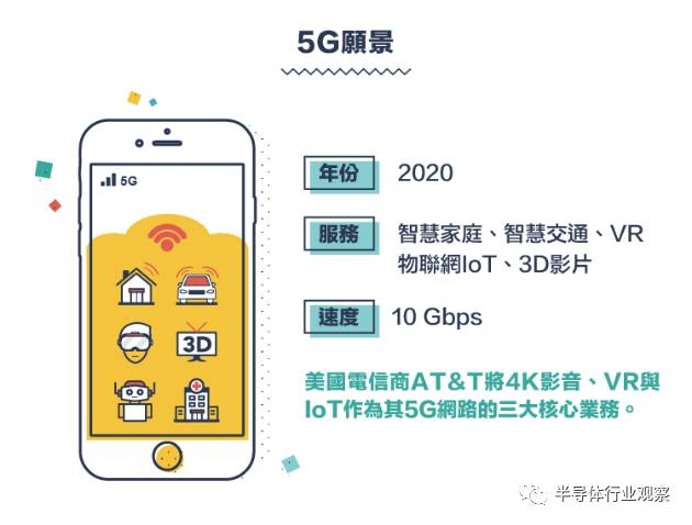 從1G到5G，不能錯過的通信標準變遷史回顧