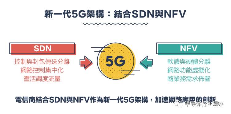 從1G到5G，不能錯(cuò)過(guò)的通信標(biāo)準(zhǔn)變遷史回顧