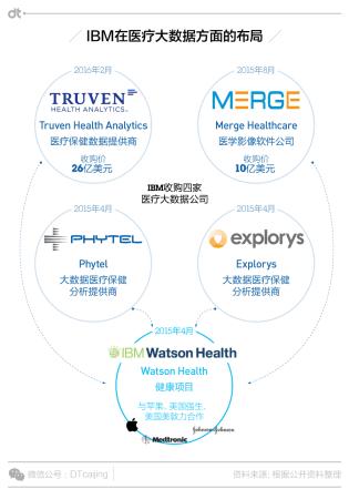 人工智能顛覆的醫(yī)療：我們可以活到150歲？